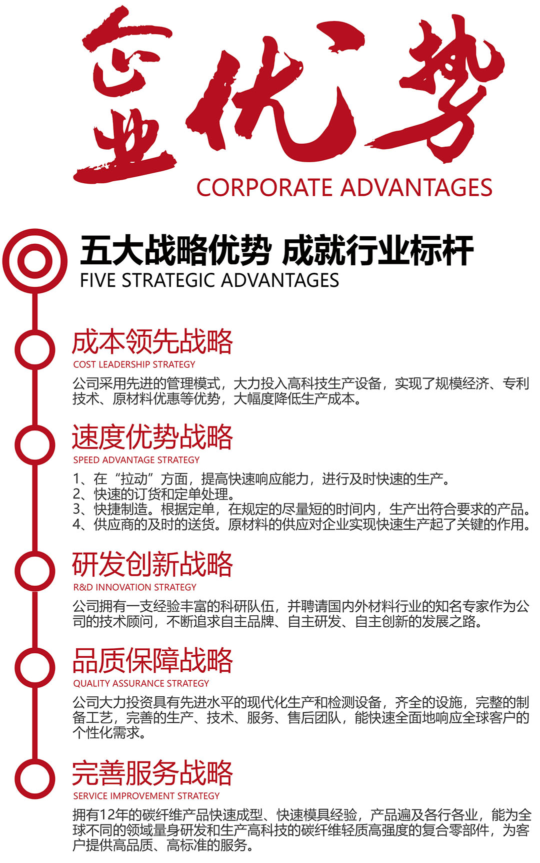 企業優勢